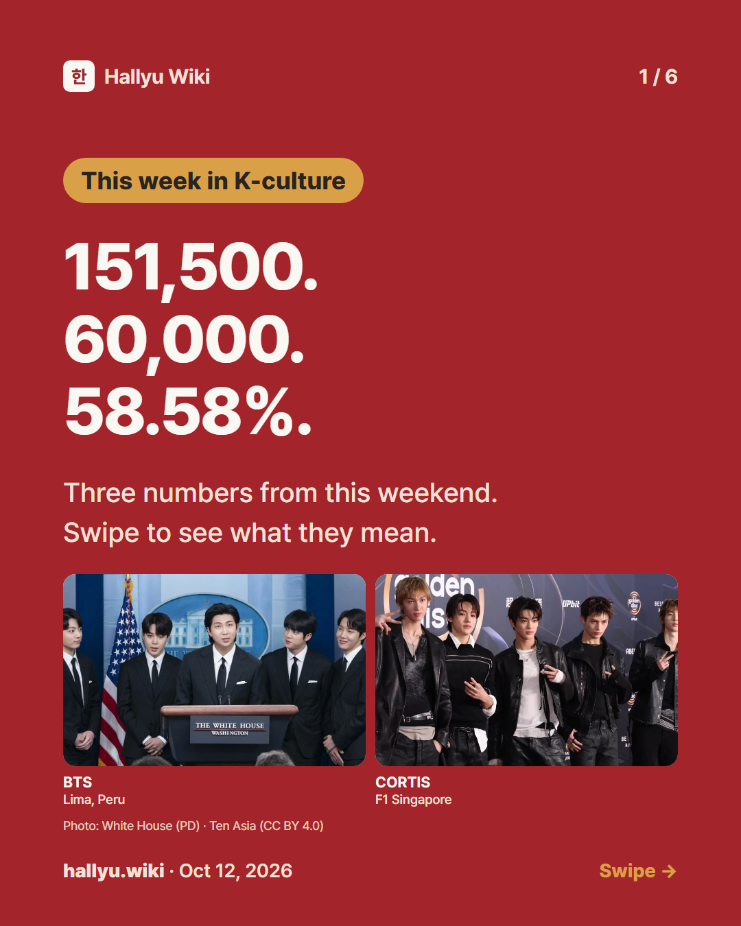 151,500. 60,000. 58.58%.