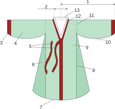 Hanbok scheme.svg