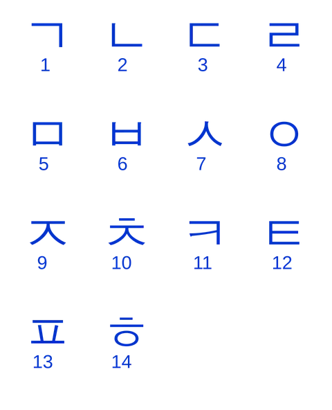 Korean consonants.svg