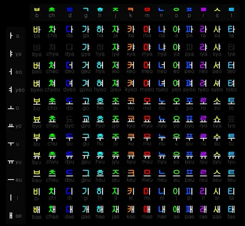 Hangul Chart 2.jpg