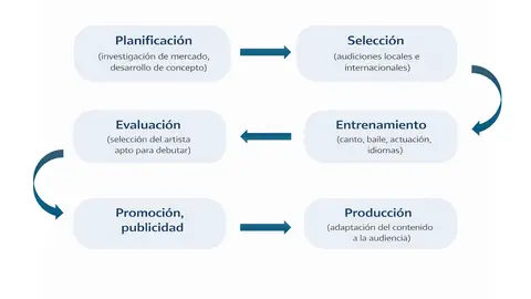 Modelo de funcionamiento de las agencias de K-pop.png