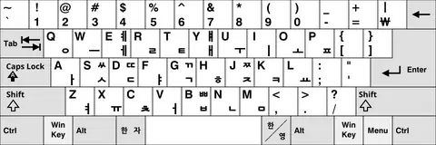 KB Dubeolsik Phonetic.svg
