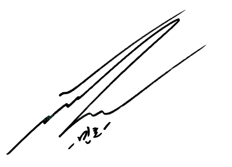Choi Minho signature.png