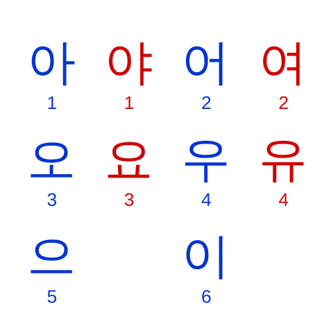 Korean vowels.svg