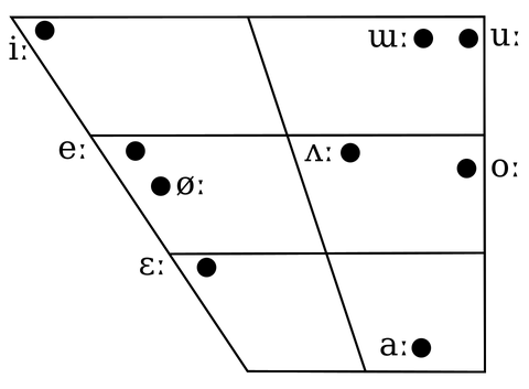 Korean long vowel chart.svg